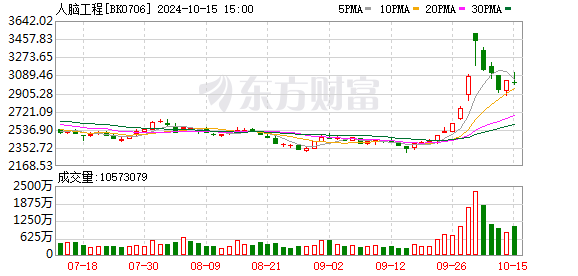 正规的配资炒股平台 脑机接口迎多重利好 市场规模有望高增长