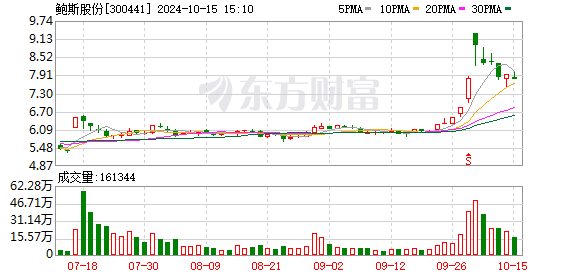K图 300441_0