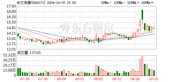 K图 600373_0