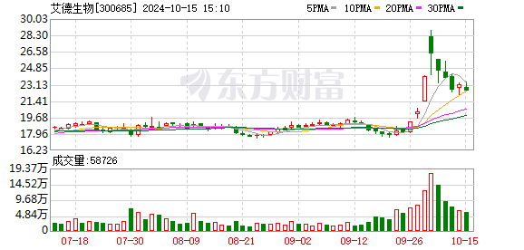 在线炒股配资公司 A股回购潮持续来袭！37家上市公司拟回购金额上限达1亿元