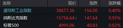 正规炒股配资 盘前必读丨阿里巴巴宣布扩大回购