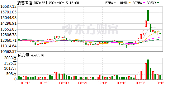 配资炒股安全吗 这一地官宣 属“龙”可免费！春运旅游数据亮眼 旅游出行板块迎机遇