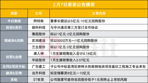 东营股票配资平台 大手笔！400亿光伏组件龙头董事长提议以5-10亿元回购股份盘后公告集锦