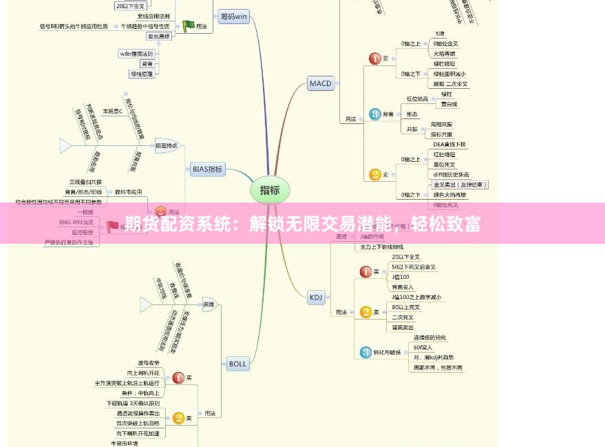 期货配资系统：解锁无限交易潜能，轻松致富