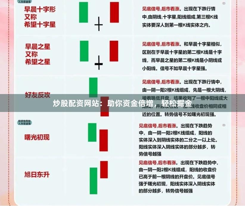 炒股配资网站：助你资金倍增，轻松掘金