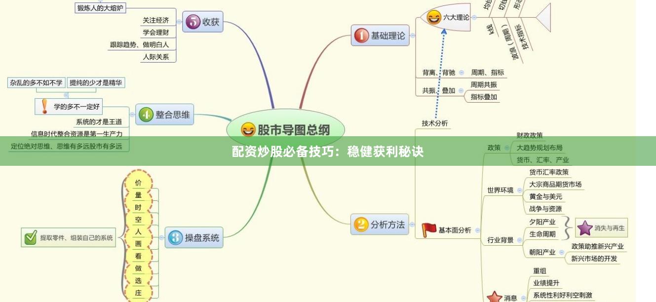 配资炒股必备技巧：稳健获利秘诀