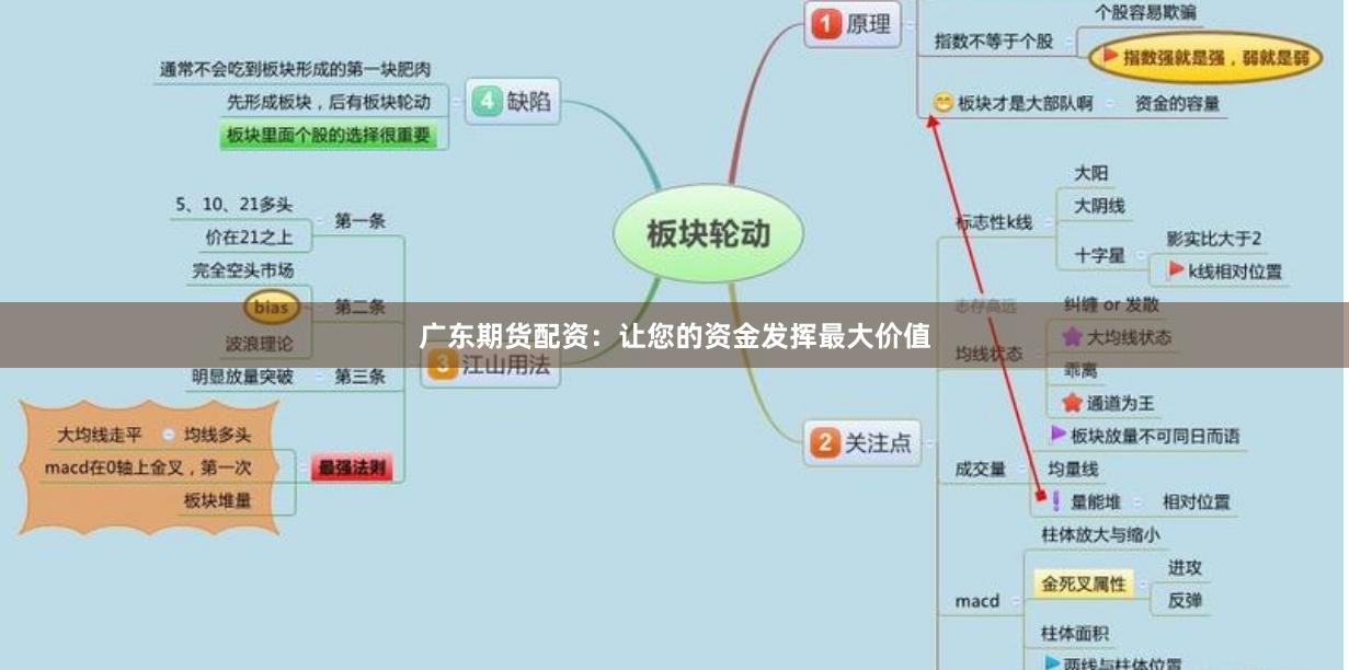 广东期货配资：让您的资金发挥最大价值