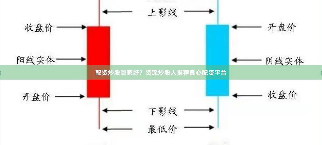 配资炒股哪家好？资深炒股人推荐良心配资平台