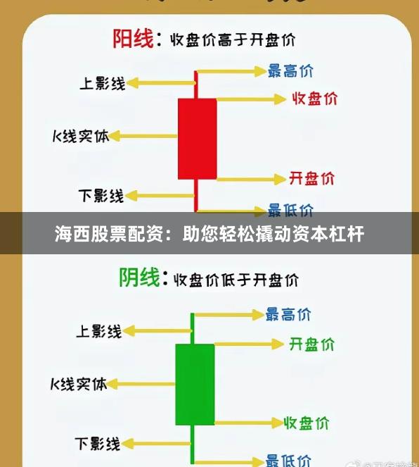 海西股票配资：助您轻松撬动资本杠杆