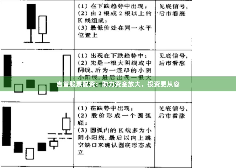 吉首股票配资：助力资金放大，投资更从容