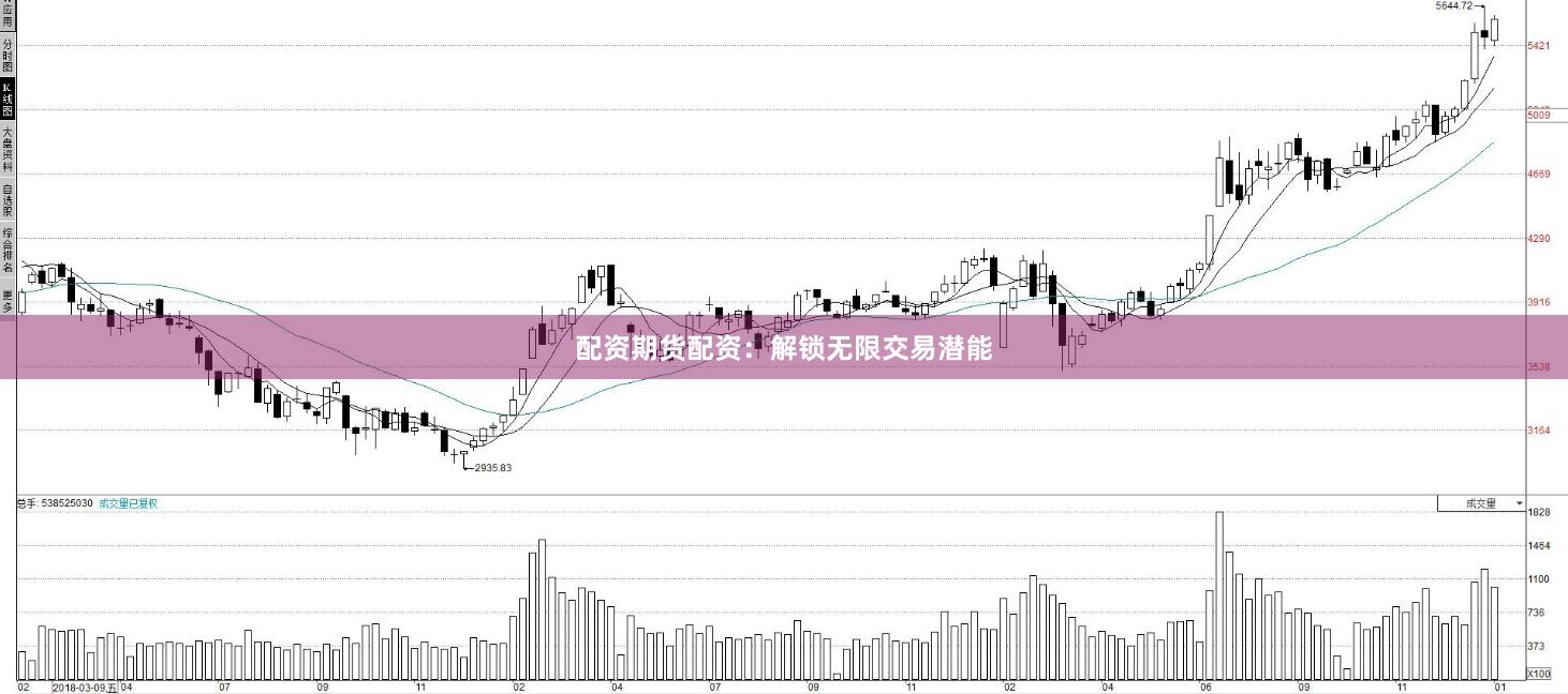 配资期货配资：解锁无限交易潜能