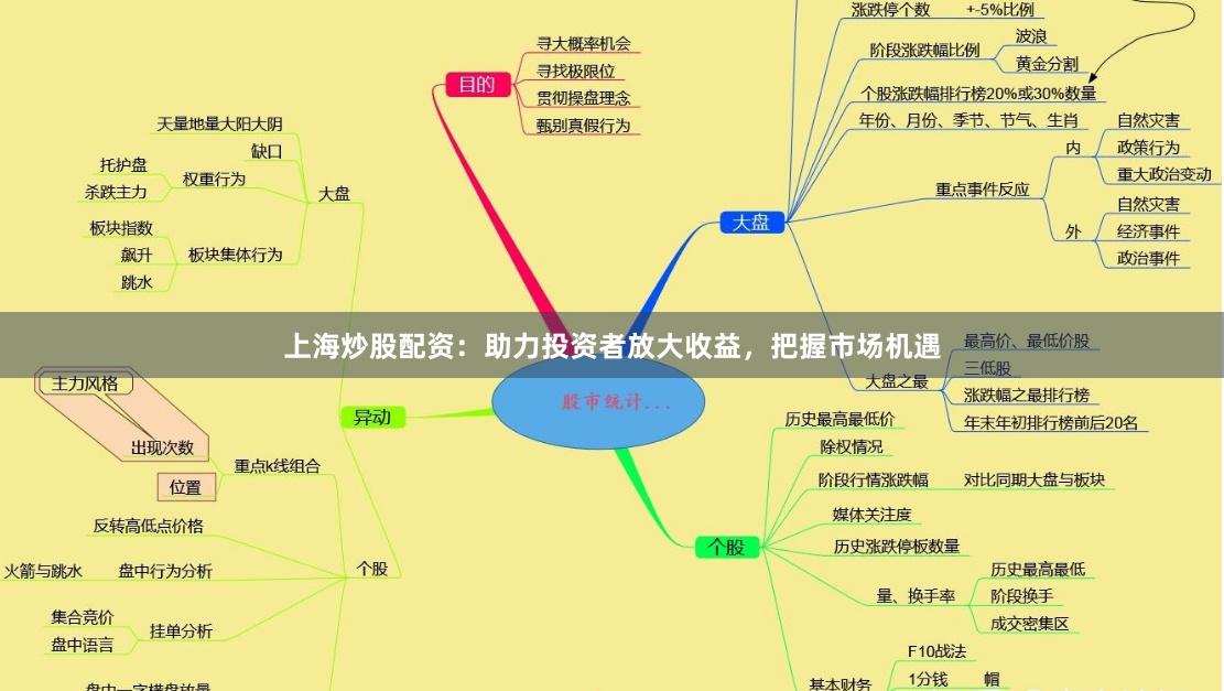 上海炒股配资：助力投资者放大收益，把握市场机遇