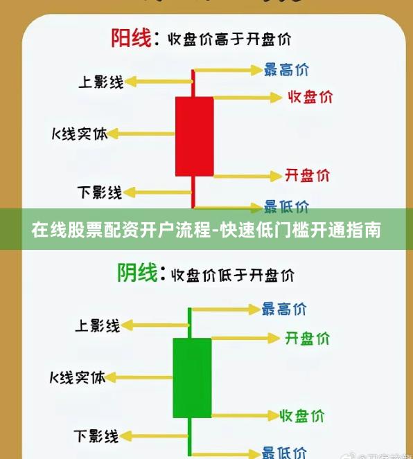 在线股票配资开户流程-快速低门槛开通指南