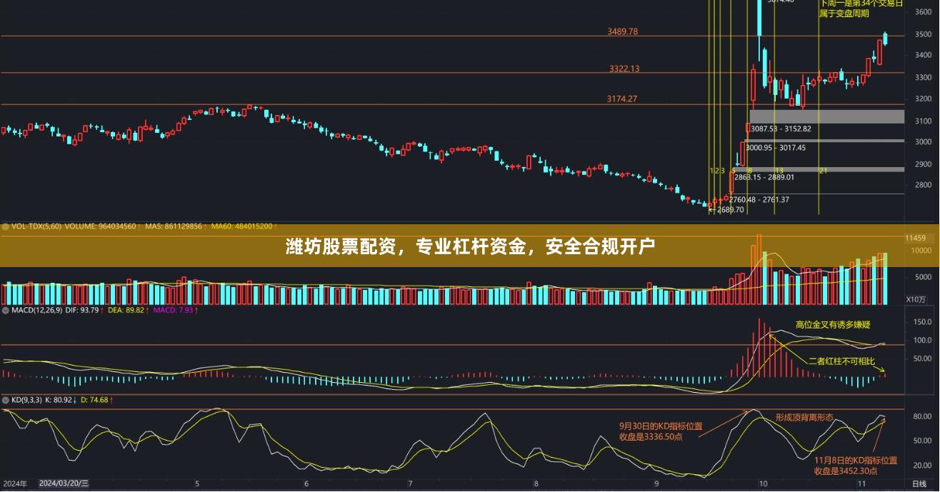 潍坊股票配资，专业杠杆资金，安全合规开户