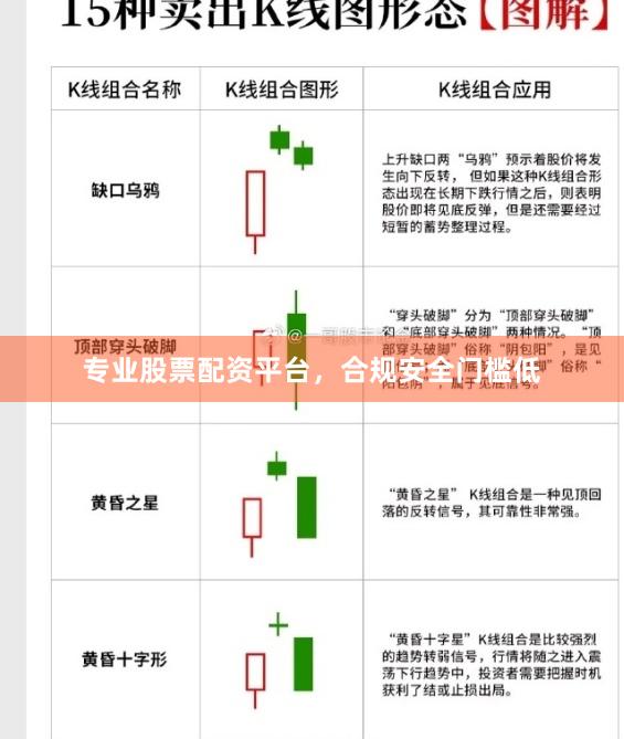 专业股票配资平台，合规安全门槛低