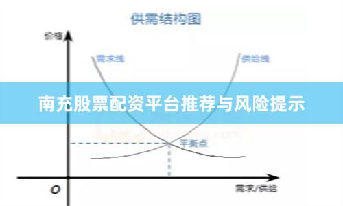 南充股票配资平台推荐与风险提示